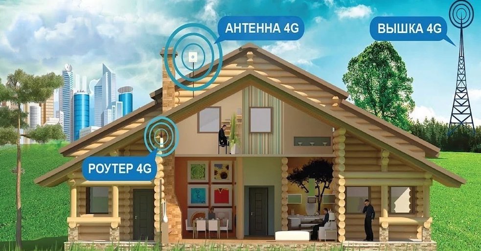4G Интернет Агалатово